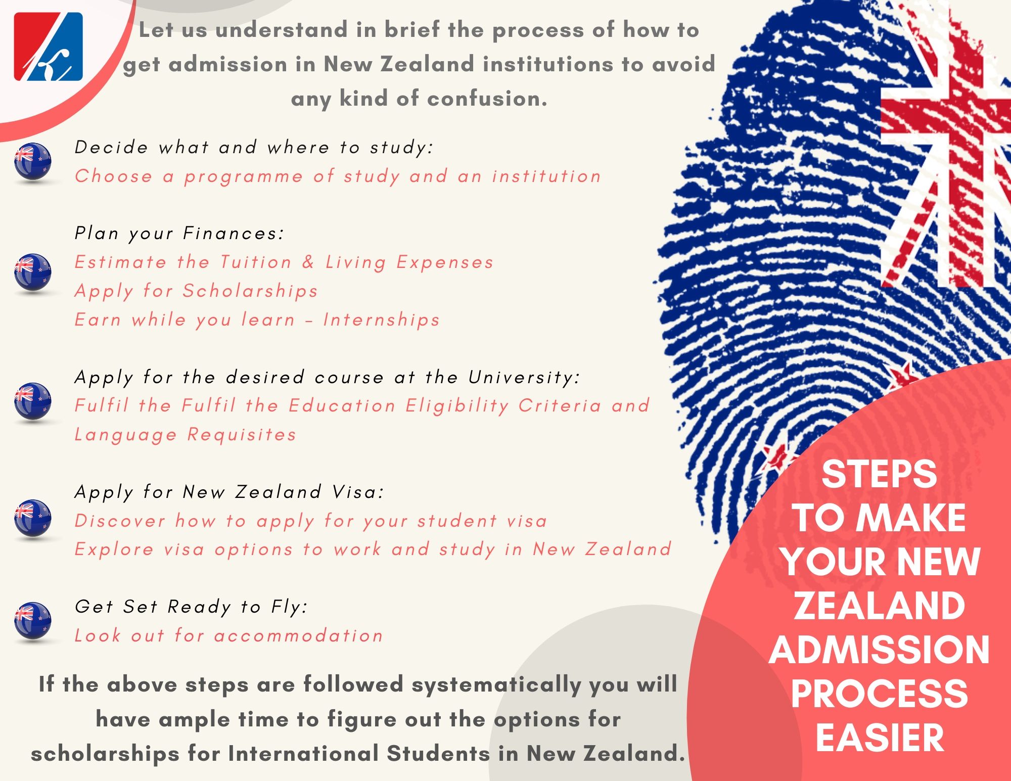 phd admission requirements in new zealand